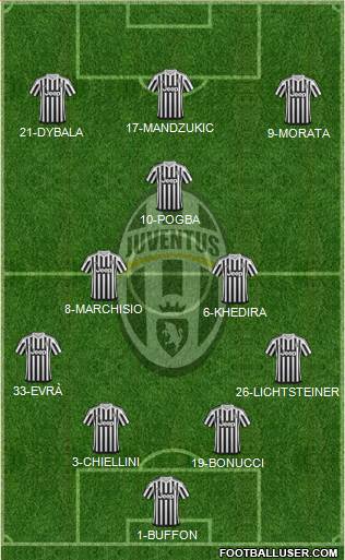 Juventus Formation 2015