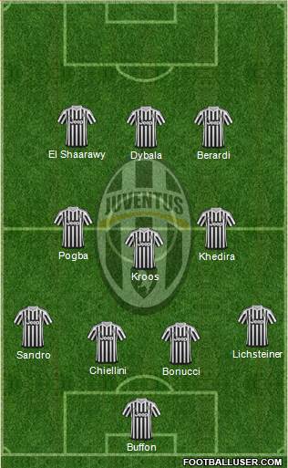 Juventus Formation 2015