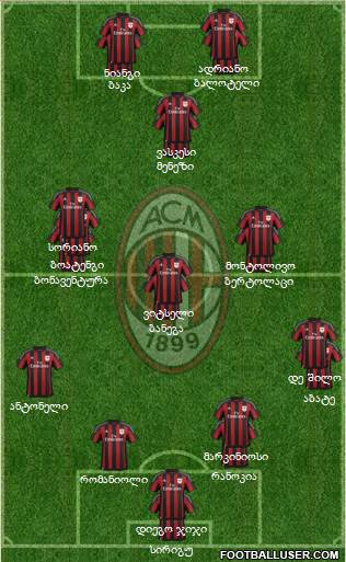 A.C. Milan Formation 2015