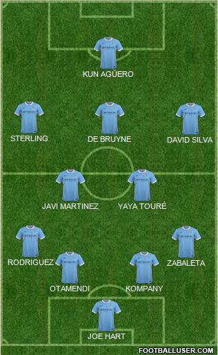 Manchester City Formation 2015