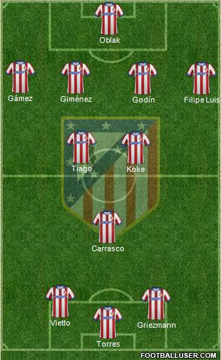 Atlético Madrid B Formation 2015
