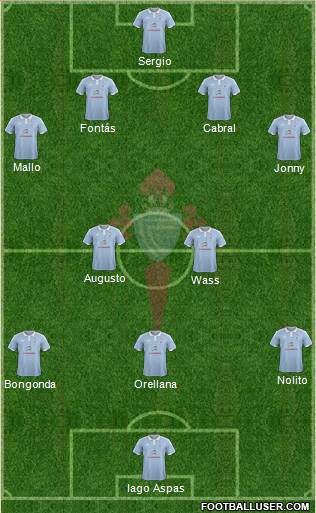 R.C. Celta S.A.D. Formation 2015