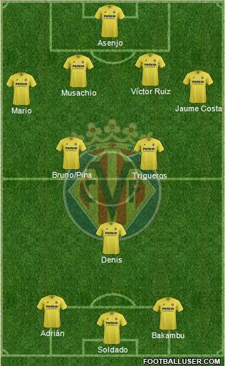 Villarreal C.F., S.A.D. Formation 2015