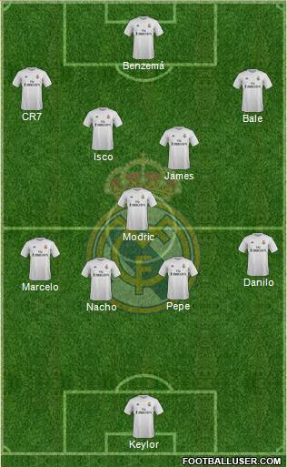 Real Madrid C.F. Formation 2015