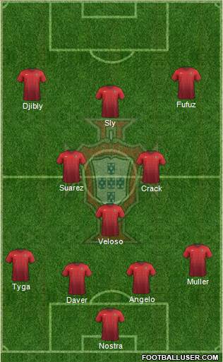Portugal Formation 2015