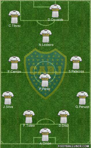 Boca Juniors Formation 2015