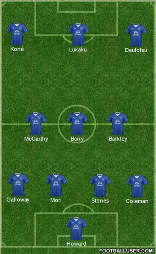 Everton Formation 2015