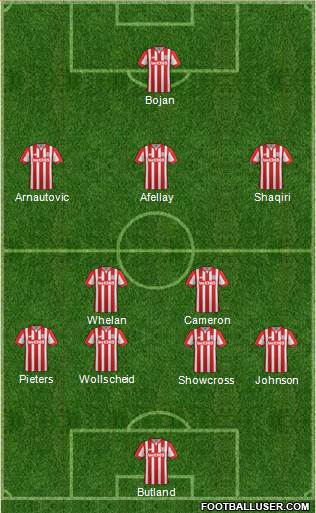 Stoke City Formation 2015