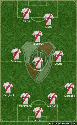 River Plate Formation 2015