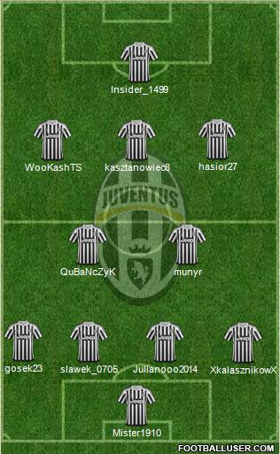 Juventus Formation 2015