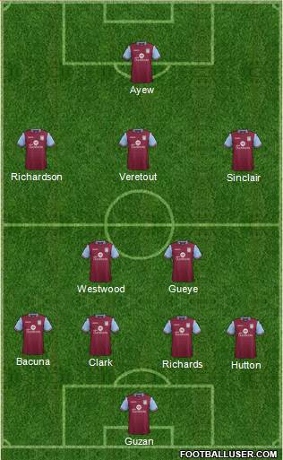 Aston Villa Formation 2015