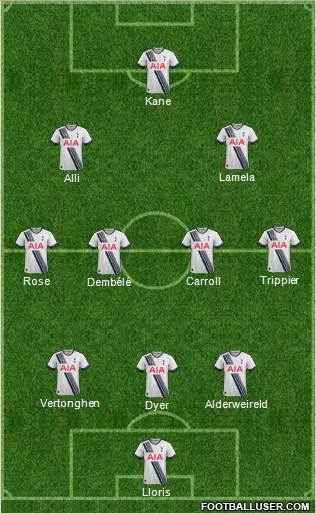 Tottenham Hotspur Formation 2015