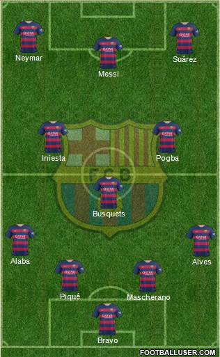 F.C. Barcelona Formation 2015