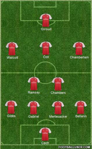 Arsenal Formation 2015
