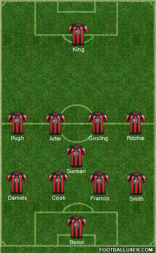 AFC Bournemouth Formation 2015