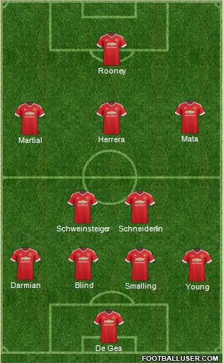 Manchester United Formation 2015