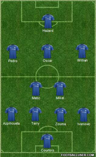 Chelsea Formation 2015