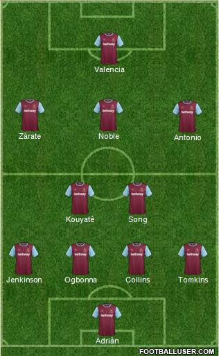 West Ham United Formation 2015