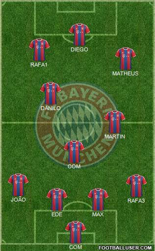 FC Bayern München Formation 2015