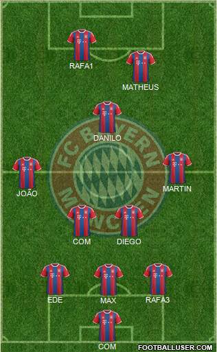 FC Bayern München Formation 2015