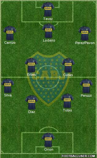 Boca Juniors Formation 2015