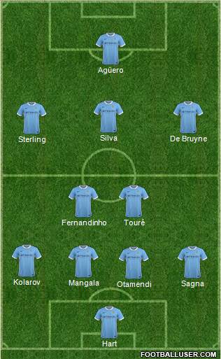 Manchester City Formation 2015