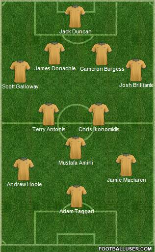 Australia Formation 2015