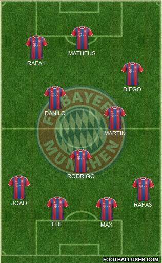 FC Bayern München Formation 2015