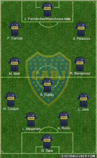 Boca Juniors Formation 2015