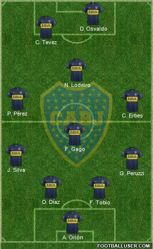 Boca Juniors Formation 2015