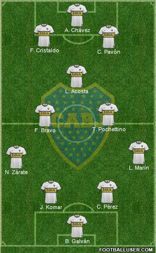 Boca Juniors Formation 2015