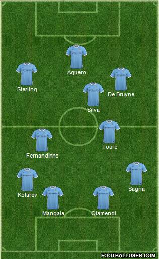 Manchester City Formation 2015