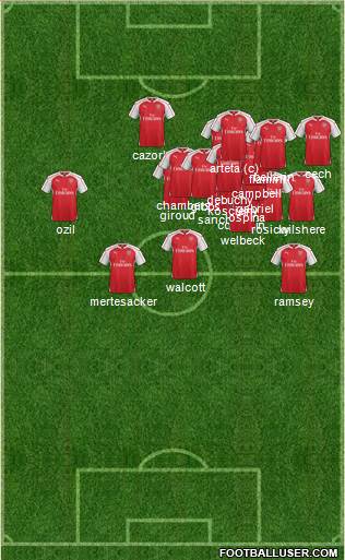 Arsenal Formation 2015