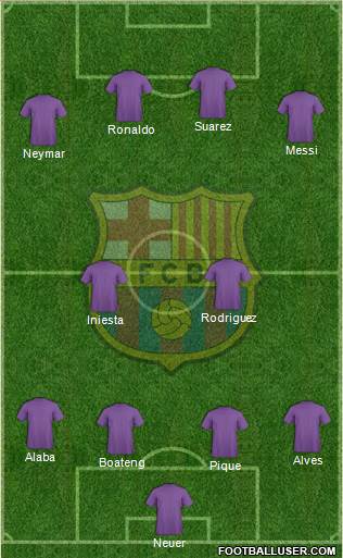 F.C. Barcelona Formation 2015