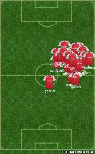 Arsenal Formation 2015