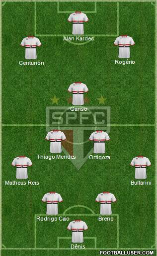 São Paulo FC Formation 2015