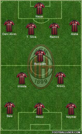 A.C. Milan Formation 2015