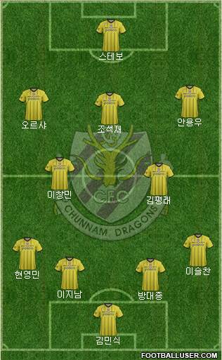 Chunnam Dragons Formation 2015
