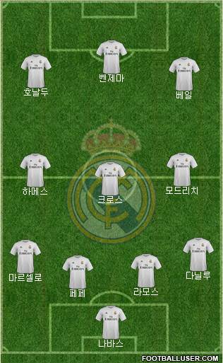 Real Madrid C.F. Formation 2015