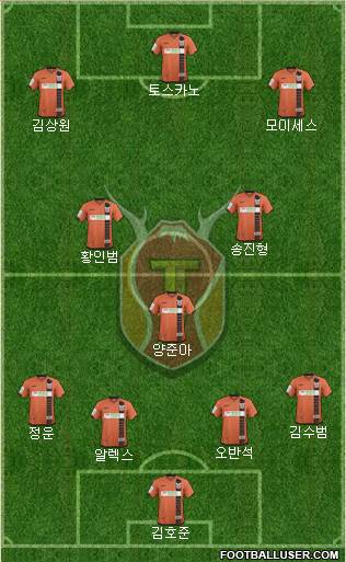 Jeju United Formation 2015