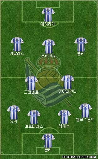 Real Sociedad S.A.D. Formation 2015