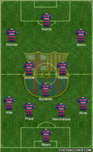 F.C. Barcelona Formation 2015
