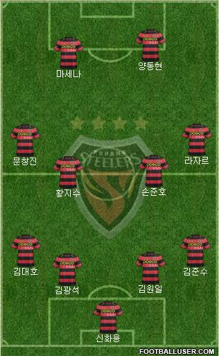 Pohang Steelers Formation 2015