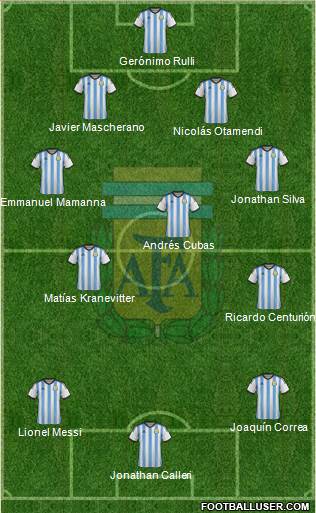 Argentina Formation 2015