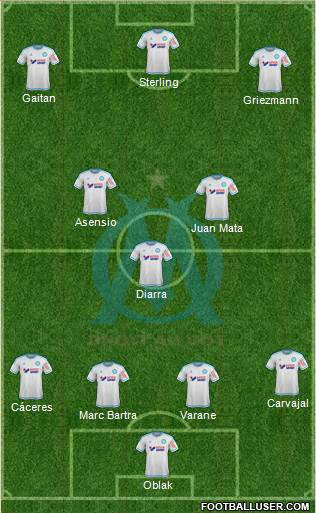 Olympique de Marseille Formation 2015