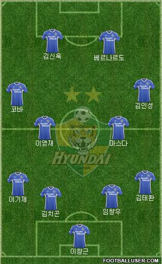 Ulsan Hyundai Formation 2015