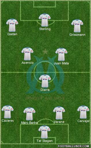 Olympique de Marseille Formation 2015