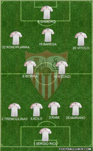 Sevilla F.C., S.A.D. Formation 2015
