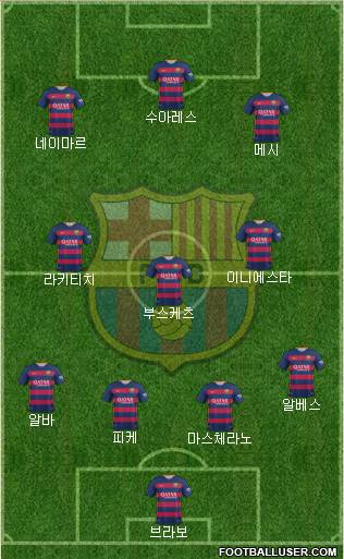 F.C. Barcelona Formation 2015