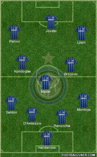 F.C. Internazionale Formation 2015